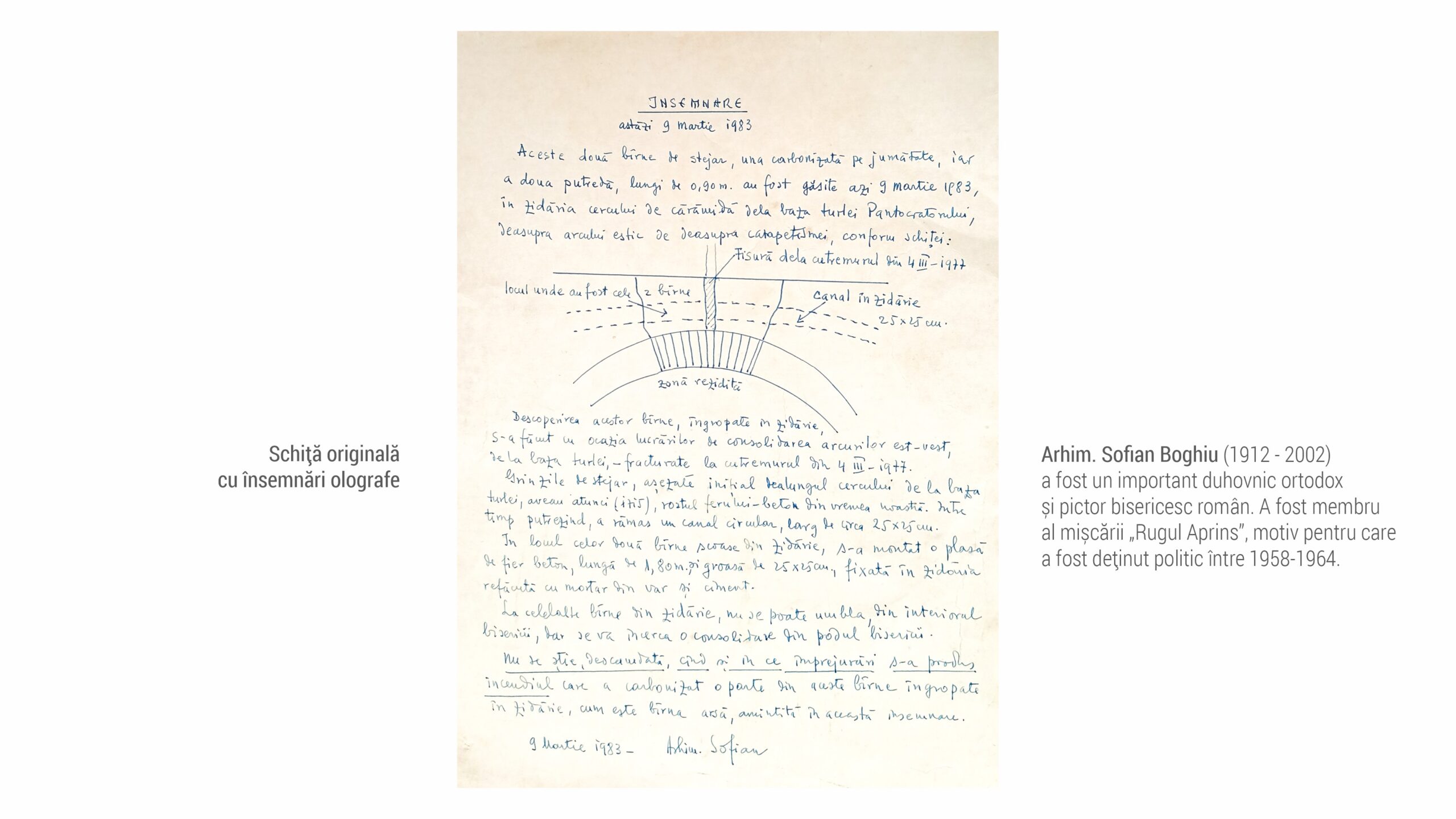1912-Arhim.-Sofian-Boghiu-Schita-originala-scaled